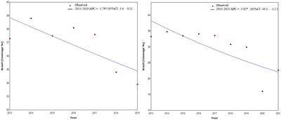 COVID-19 and Breast Cancer in Brazil